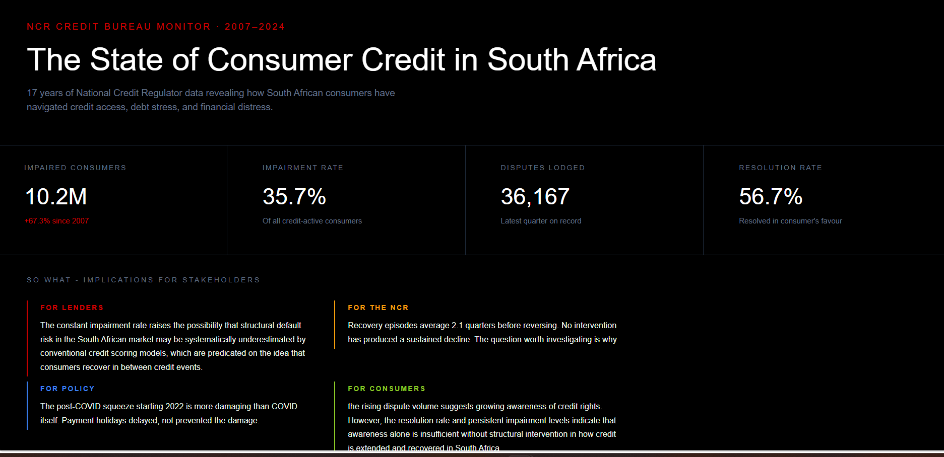 Credit Risk